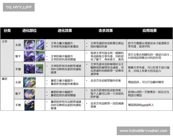 暴君刷新时间全面解析及应对策略技巧助你轻松应对挑战